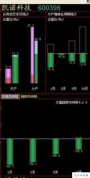 蘑菇战争 2 火枪手凯诺玩法与技巧全攻略