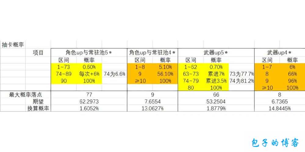 执剑之刻：印神降临攻略大全，新卡池抽卡技巧与概率详解