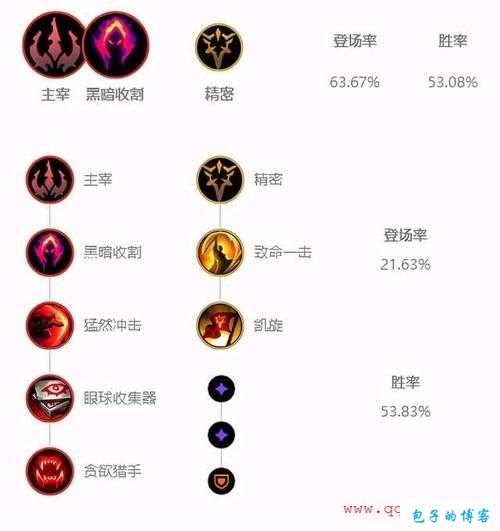 拉结尔拜森魔抗流：天赋技能点法指南