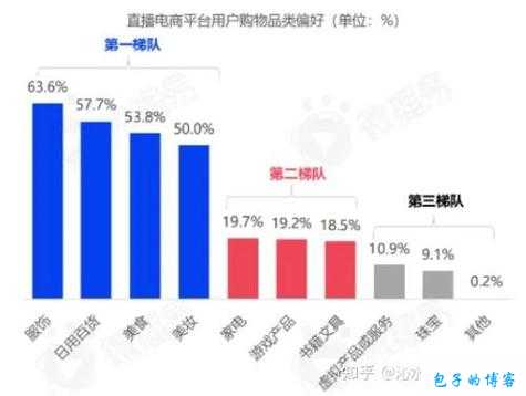 免费直播在线观看人数统计：平台对比与趋势分析