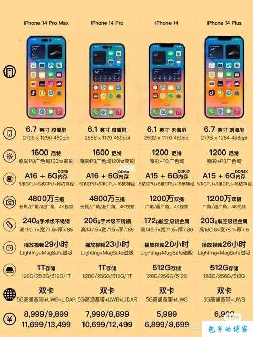 iPhone14欧美日韩版本比较：功能差异与价格分析