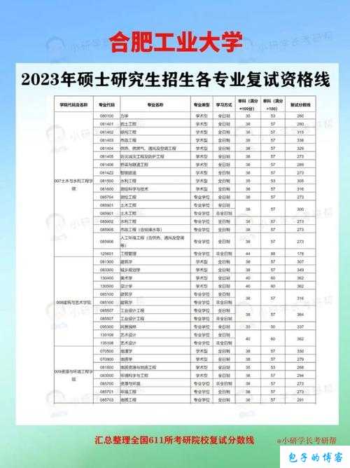 我与我的大学安装配置全流程详细说明指南