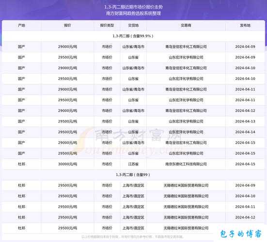 免费行情软件下载入口 快速获取最新市场数据