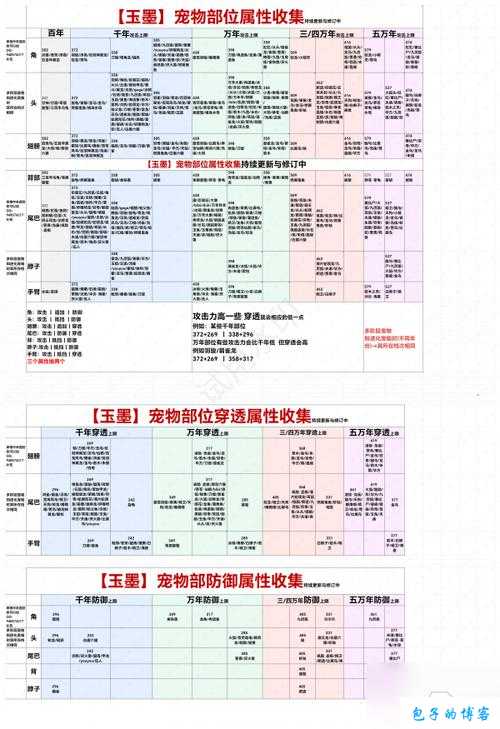 妄想山海百年当康攻略：实战技巧与打法分享