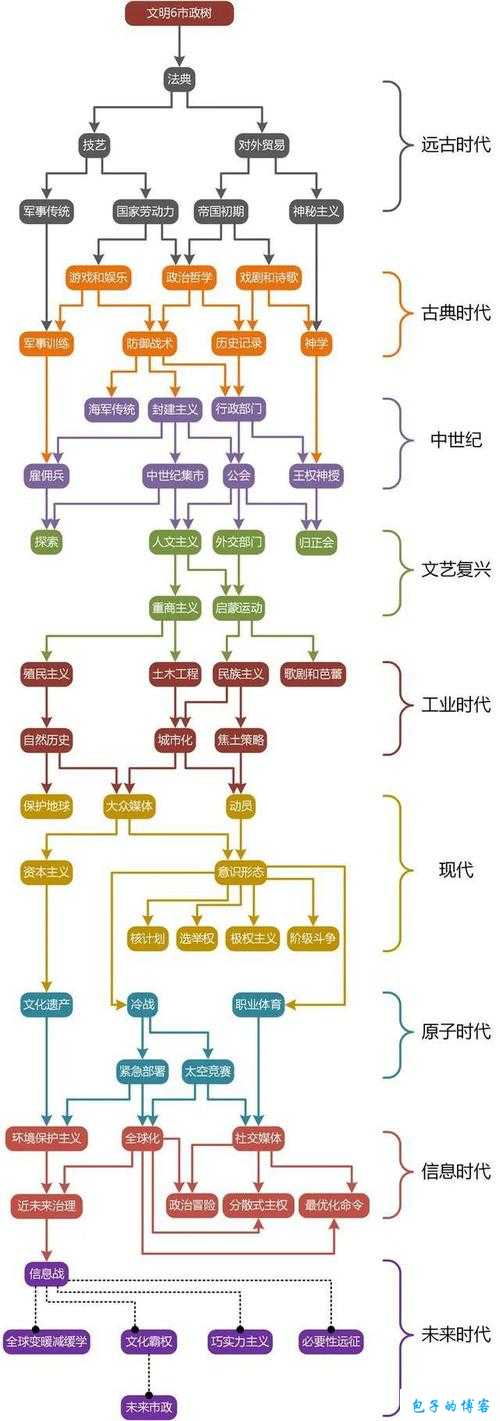 深入探究文明 5 美丽新世界中地块与资源归属的关键问题及策略分析