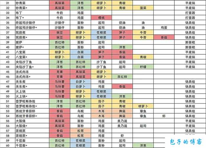 哆啦 A 梦牧场物语道具获取全攻略