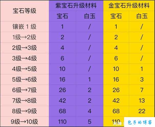 天谕手游：宝石镶嵌与升级攻略指南