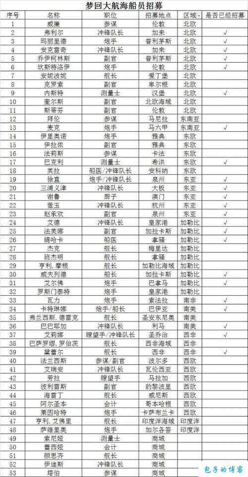 梦回大航海分舰队收益解析全知晓