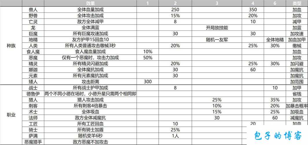 多多自走棋羁绊改版解析：最新羁绊调整深度解读