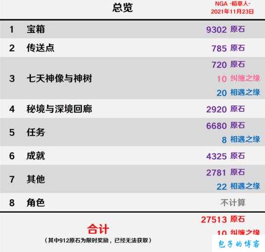 原神每日任务攻略及原石奖励数量详细解析