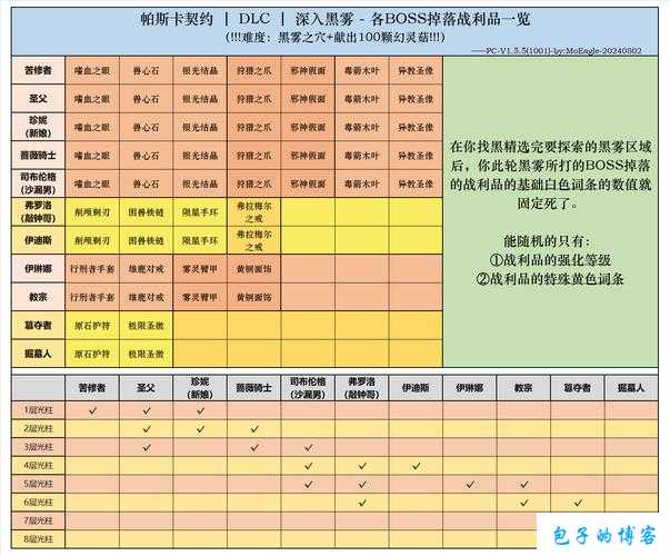 帕斯卡契约：顶级装备搭配指南与玩法推荐攻略