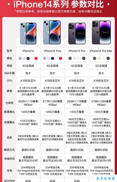 揭秘iphone14 欧美日韩版本：功能、价格、配置大不同