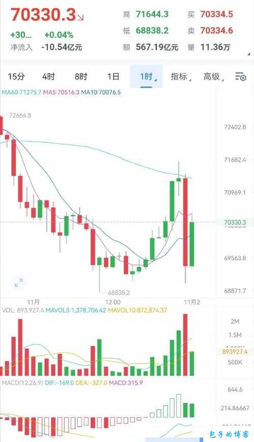 免费的行情网站 v1781：提供精准数据