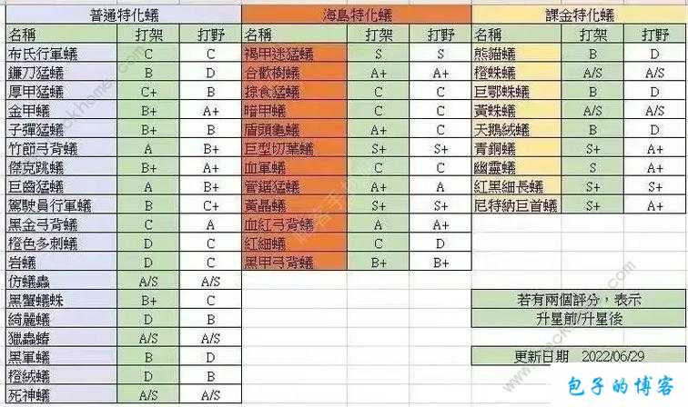 最强蜗牛该隐战力挑战攻略：提升战力，掌握打法技巧