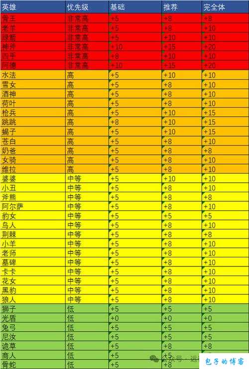 剑与远征新活动攻略：奖励兑换指南与瓜子女王选择策略