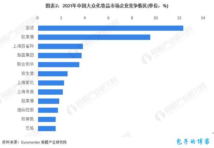 97 国产精华产品市场前景分析