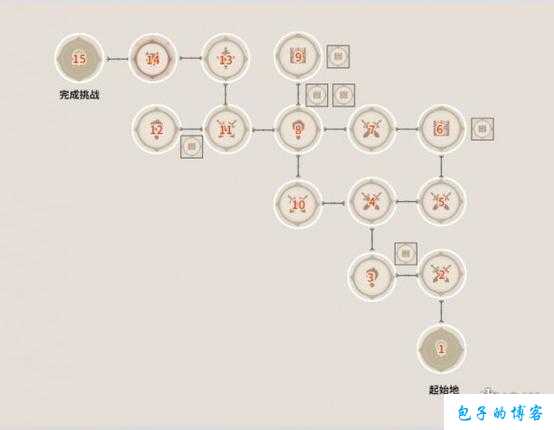 原神谜境悬兵试炼三通关攻略及技巧分享