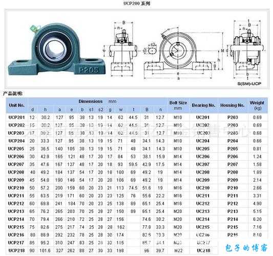 日本 ntn32219 尺寸：相关产品介绍