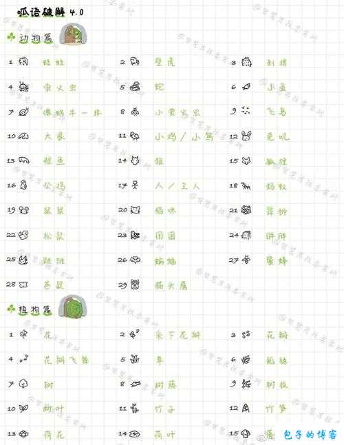 旅行青蛙中国之旅20兑换券领取攻略详解