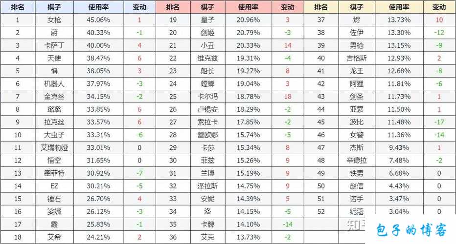 LOL 10.10版本更新解析：全面解读改动内容与新增特性概览