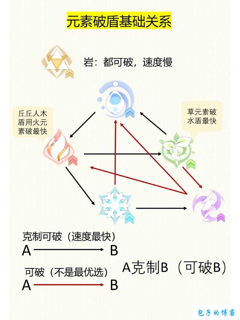 原神最新破盾攻略大全：各元素破盾技巧深度解析与指南