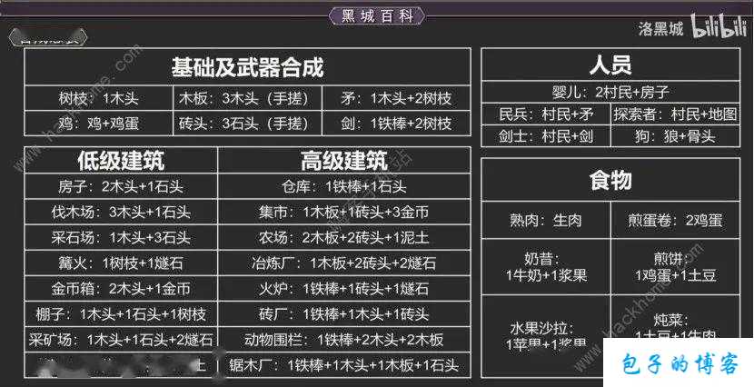 堆叠大陆研究所合成攻略：全面揭秘研究所合成方法与获取秘籍