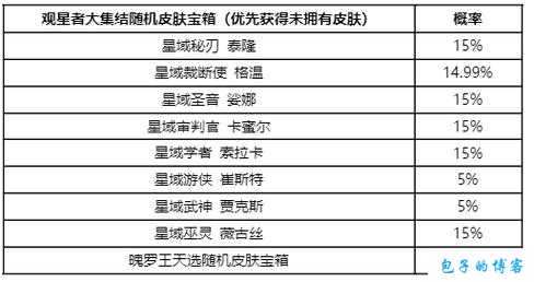 英雄联盟手游好运限时宝箱玩法全攻略：开启惊喜与荣耀的宝箱之旅