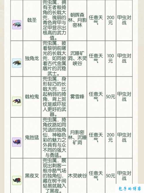 小森生活技能手册获取秘籍