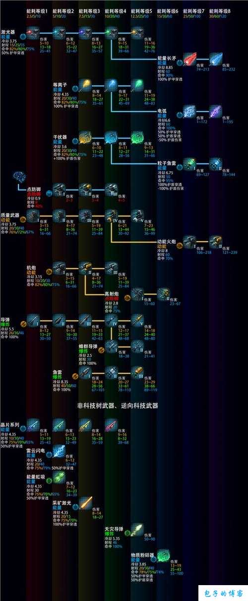 妄想山海新手科技树攻略：大科技树效果全面解析