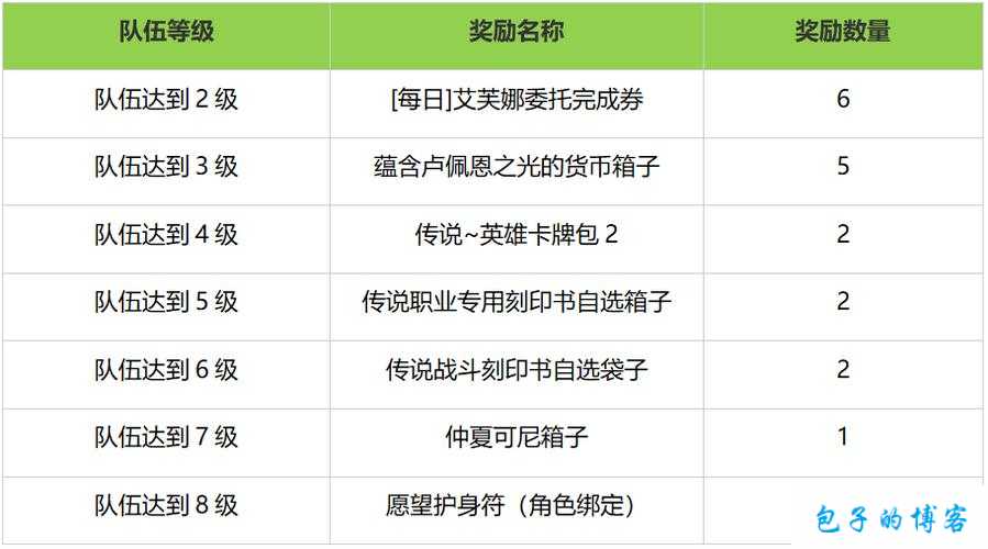 叶草剧场资源货币及道具获取宝典：攻略大全