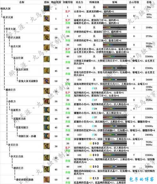 怪物猎人崛起曙光流斩大剑玩法及使用心得分享