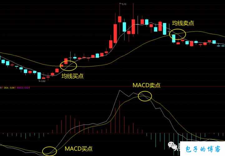 一阴吞两阳与MACD的关系：深度解析