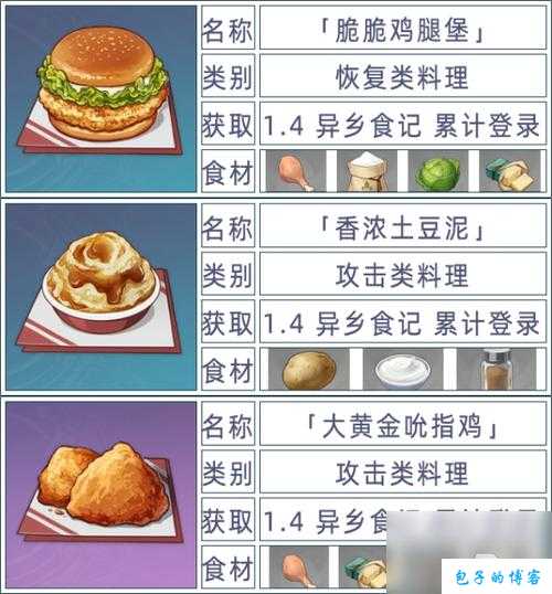 原神角色特色烹饪配方攻略：如何解锁独特烹饪配方及获取途径详解