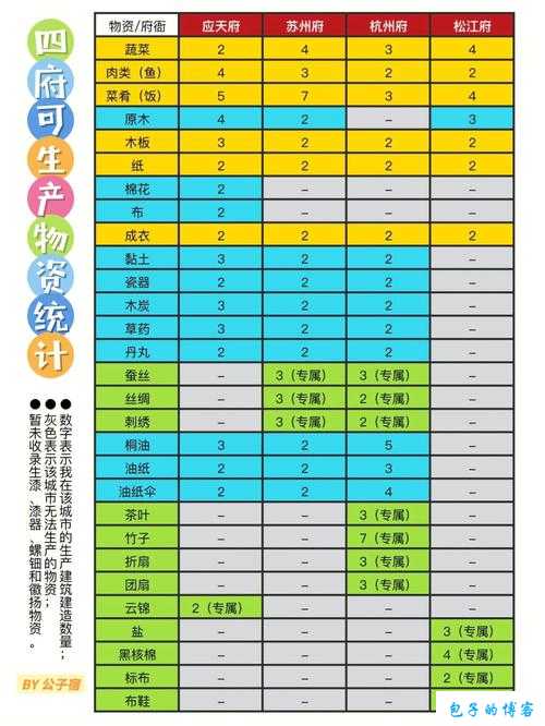 江南百景图黏土获取途径与使用方法全解析