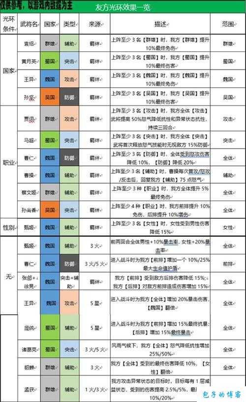 国志幻想大陆最强阵容搭配攻略：阵容组合与羁绊效果全解析