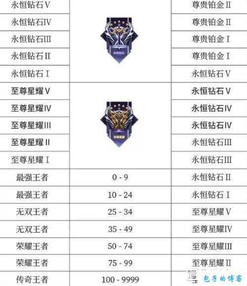 王者荣耀 S32 赛季结束具体时间揭晓