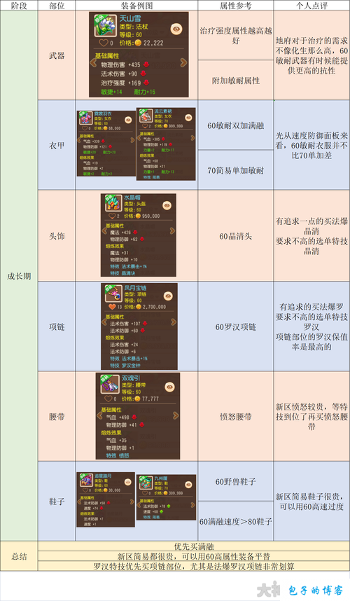 梦幻西游手游地府特技精选指南